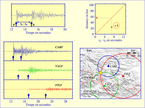 localisation_de_seisme